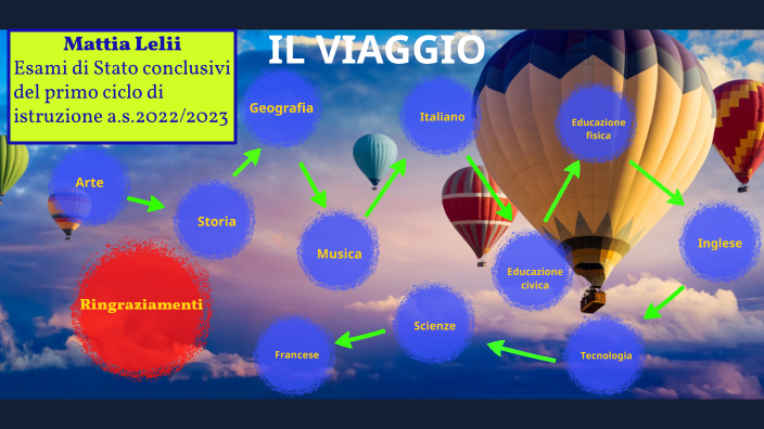 Tesina Il Viaggio by mattia lelii on Prezi