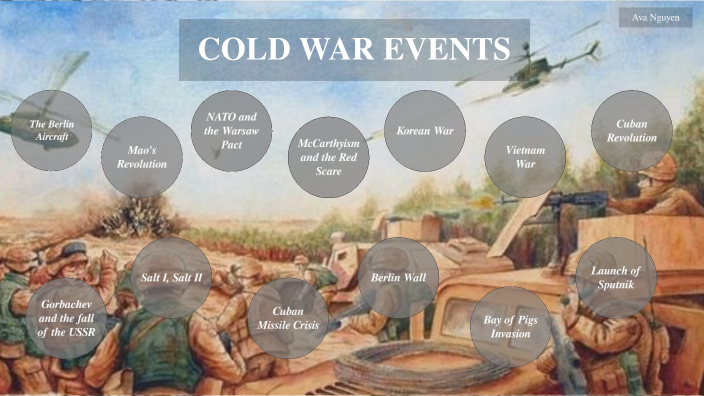 Cold War Events Timeline by ava nguyen on Prezi