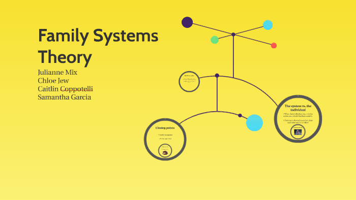 Types Of Family Systems In Psychology