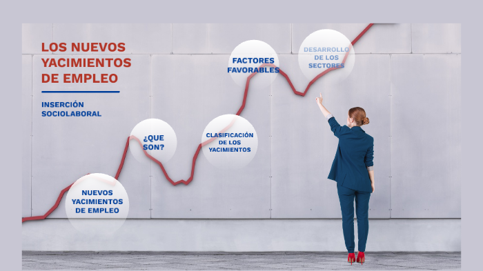 NUEVOS YACIMIENTOS DE EMPLEO by ANA MORATALLA ALVAREZ on Prezi