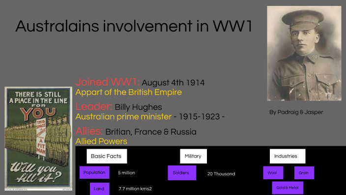 Australians and their involvement in WW1 by jasper groenendijk on Prezi