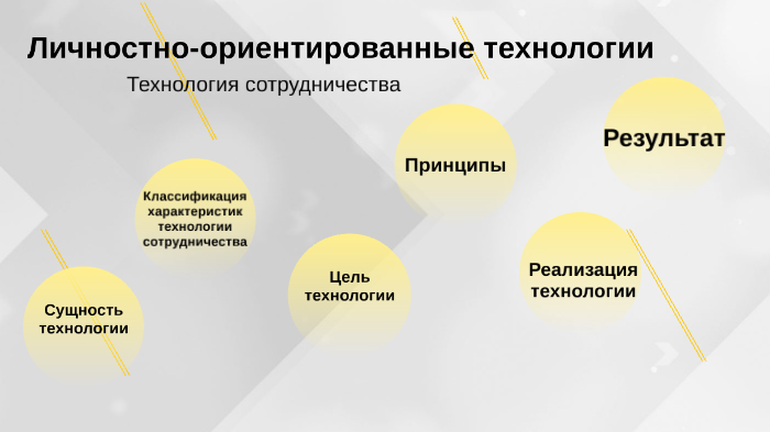 Личностно ориентированные технологии в доу фото