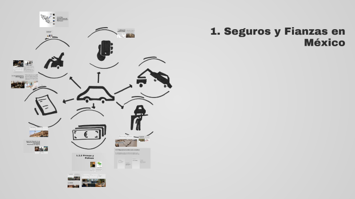 Seguros y Fianzas en México by Flavio Antonio Henández Ordoñez on Prezi