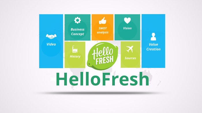 HelloFresh Marketing Case Study