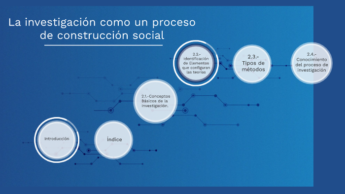 La investigación como un proceso de construcción social by Carlos