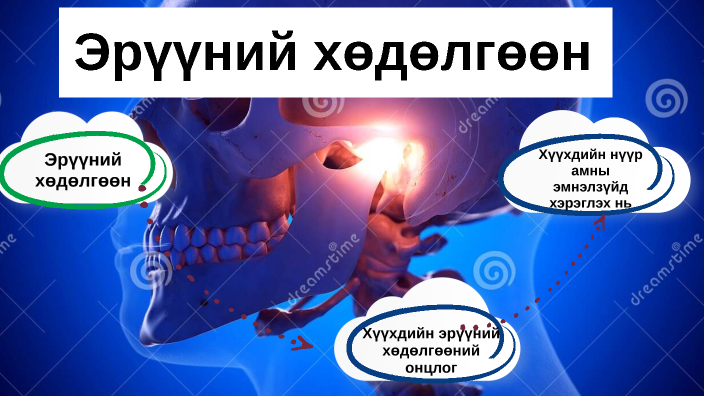 Эрүүний хөдөлгөөн by Агиймаа Эрдэнэбилэг on Prezi