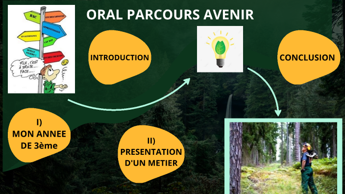 Exemple Problématique Oral Brevet Parcours Avenir ORAL BREVET TEXIER Mathéo Parcours Avenir by matheo texier on Prezi