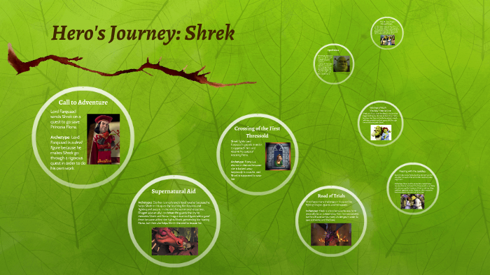 shrek hero's journey prezi