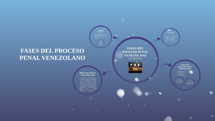 Fases Del Proceso Penal Venezolano By Luis Gaspar On Prezi 1100