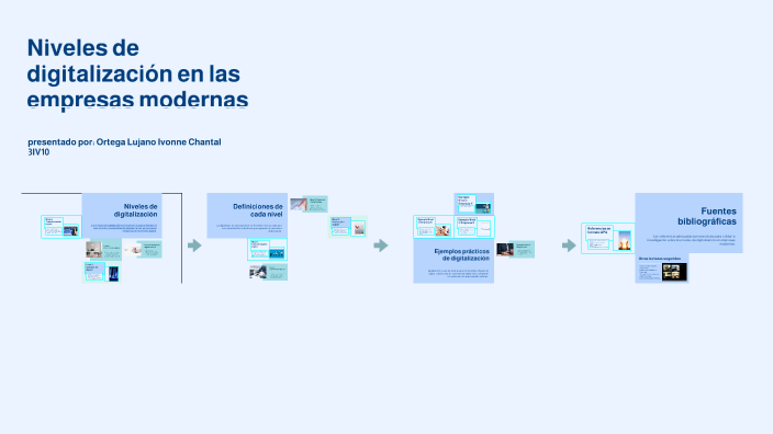Niveles de digitalización en las empresas modernas by Ortega lujano ...