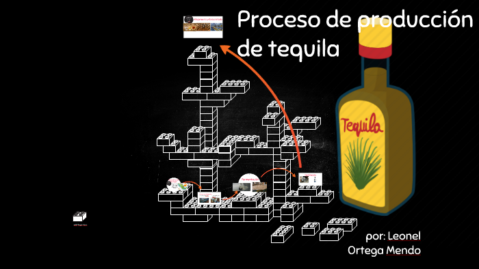Tequila Production Process Proceso de producción de tequila by leonel Mendo on Prezi