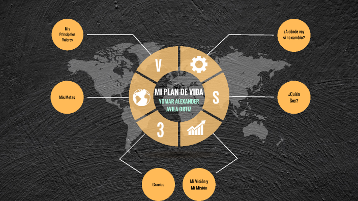 MI PROYECTO DE VIDA by Karla Sanchez on Prezi