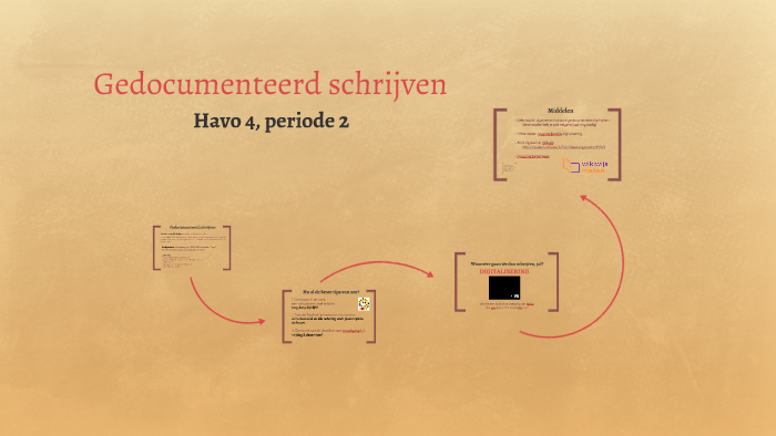 Gedocumenteerd schrijven by Ankie Geenen on Prezi
