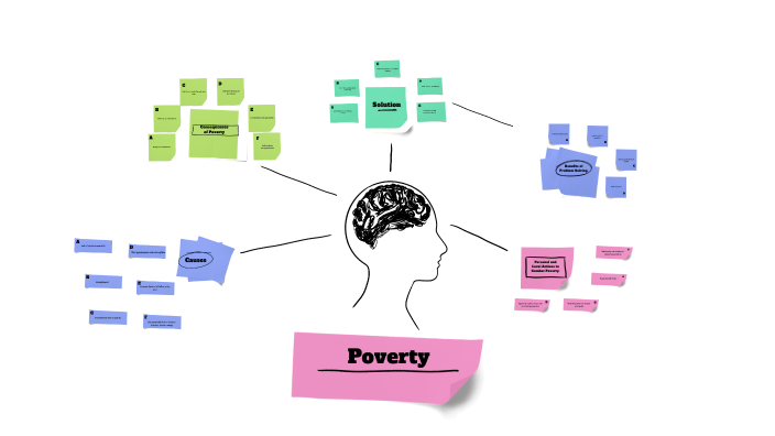 poverty by Асемгул Амантаева on Prezi
