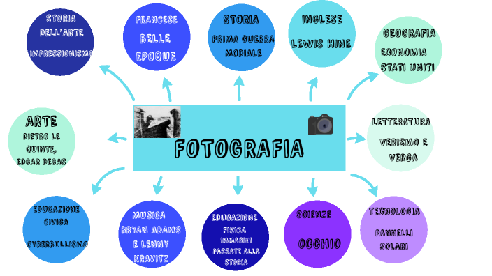 tesina by virgi t on Prezi