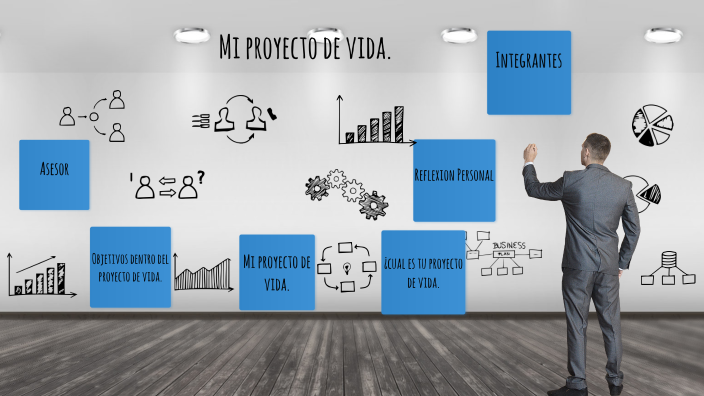 Mi proyecto de vida 3 by Dayaris Fernanda González Contreras on Prezi