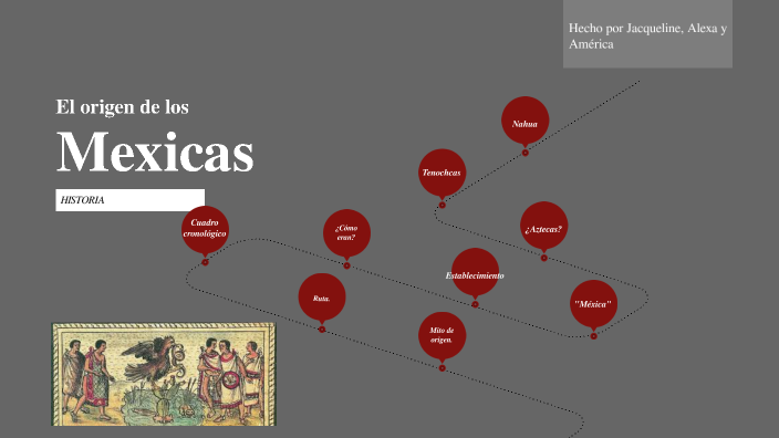 Origen De Los Mexicas By Jacqueline Alejandra Partida Coria On Prezi