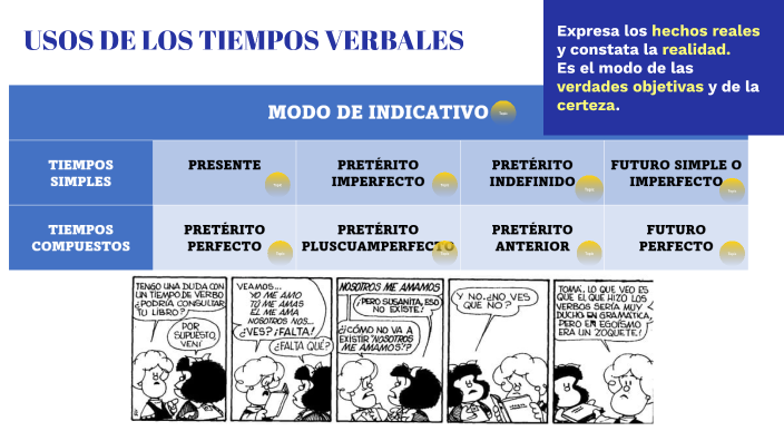 USOS DE LOS TIEMPOS VERBALES By Silvia Alletto On Prezi