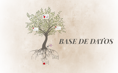BASE DE DATOS by claudia villamizar on Prezi