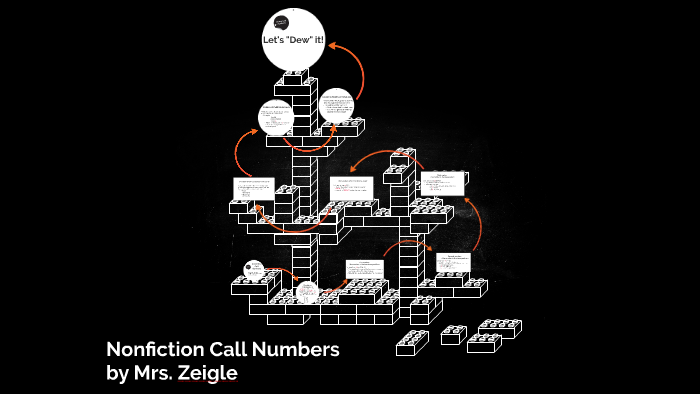 Nonfiction Call Numbers By Jill Zeigle