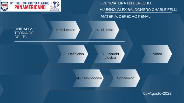UNIDAD V.- TEORIA DEL DELITO by alex chable felix on Prezi