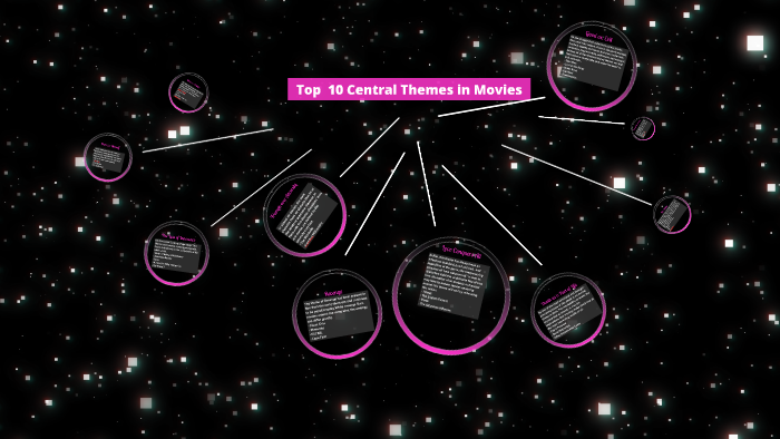 Top 10 Central Themes In Movies By Kevin Salkil