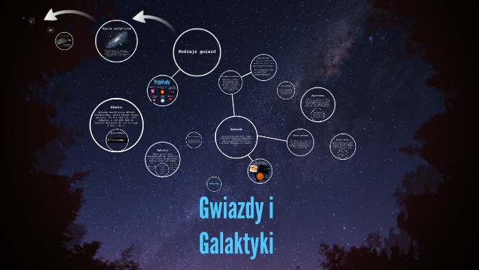 Gwiazdy i Galaktyki by Kuba Ciszewski on Prezi