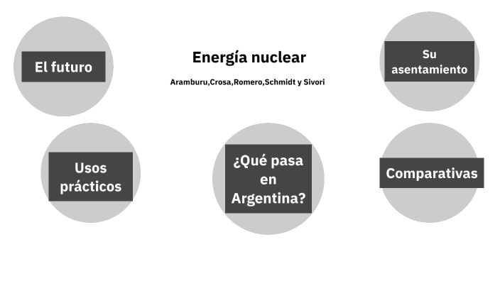 Energia nuclear by Luca Sivori on Prezi