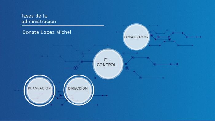 Fases De La Administracion By Alejandro Chavarin On Prezi