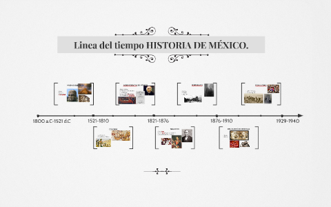 Linea del tiempo HISTORIA DE MÉXICO. by Gabriela Gallegos on Prezi