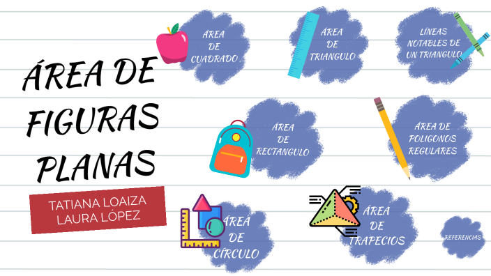 ÁREA DE FIGURAS PLANAS by Laura Marcela Lopez Niño on Prezi