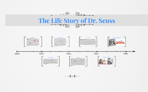 The Life Story of Dr. Seuss by on Prezi