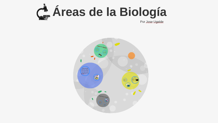 Areas de la biologia by Jose Ugalde Barrantes