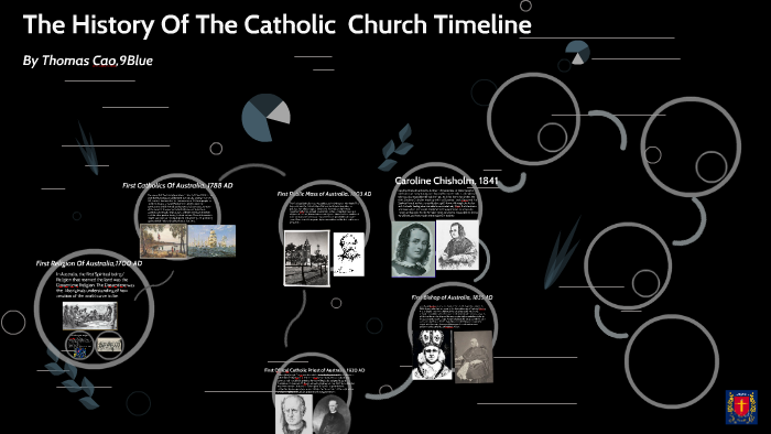 the-history-of-the-catholic-church-timeline-by-thomas-cao