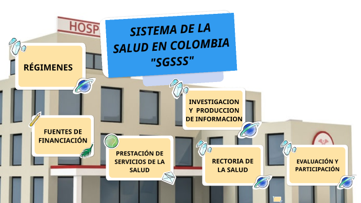 SISTEMA DE LA SALUD EN COLOMBIA by on Prezi