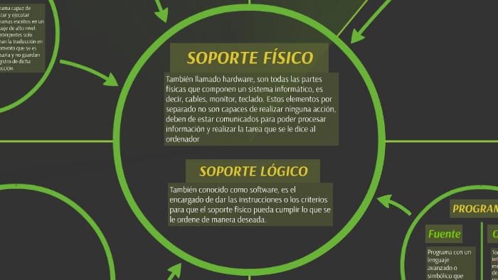 CONCEPTOS DE PROGRAMACIÓN by Juan Vargas on Prezi
