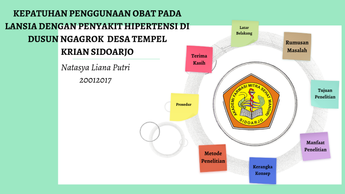 ppt sempro nat by Natasya Liana on Prezi