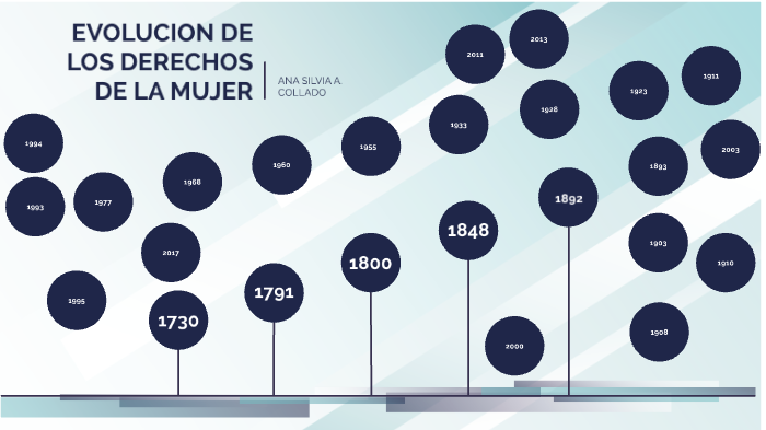 Evolución De Los Derechos De Las Mujeres En Costa Rica – ZJWN