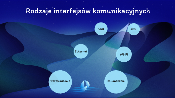 rodzaje interfejsów sieciowych by Adam Jusinski