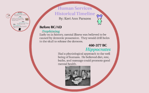 human services history essay