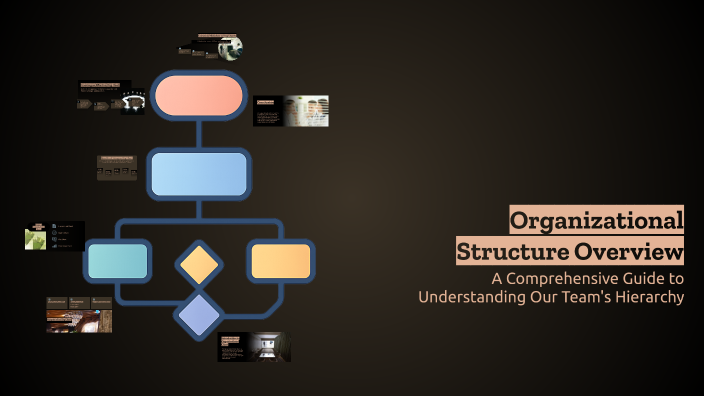 Organizational Structure Overview by ANJANISH SHARMA on Prezi
