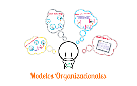 Modelos Organizacionales by Yesse Vallejo