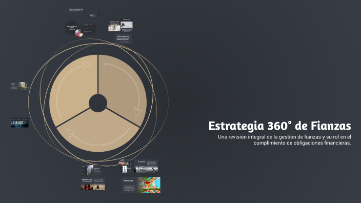 Estrategia 360° de Fianzas by Alexa Villa Ochoa on Prezi