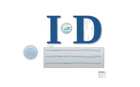 Instructional Design Model: Hannafin & Peck by Lisa Kidder on Prezi