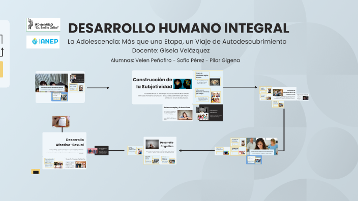 Desarrollo Humano Integral by Velen Pereira on Prezi