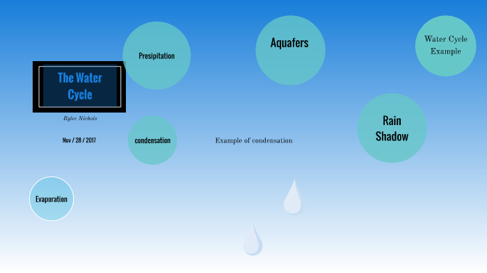 The Water Cycle by Rylee Elizebeth on Prezi