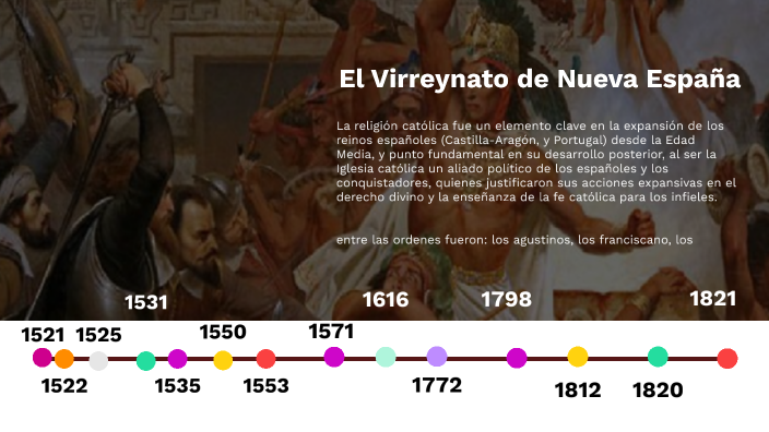 Linea Del Tiempo Virreinato De La Nueva España eroppa.com