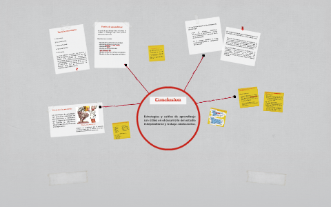 Estrategias y Estilos de Aprendizaje by on Prezi