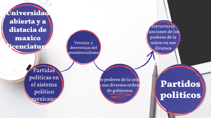 Estructura y funciones de los poderes de la union by
