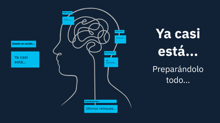 Mapa Mental by diego rodríguez molina on Prezi